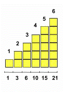 nombres triangulaire