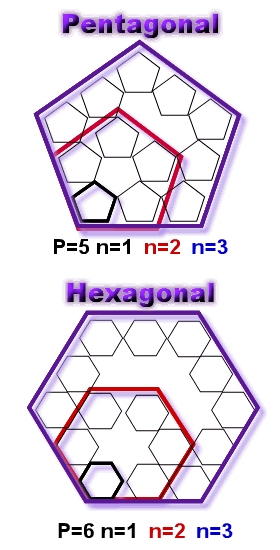 nombres polygonaux
